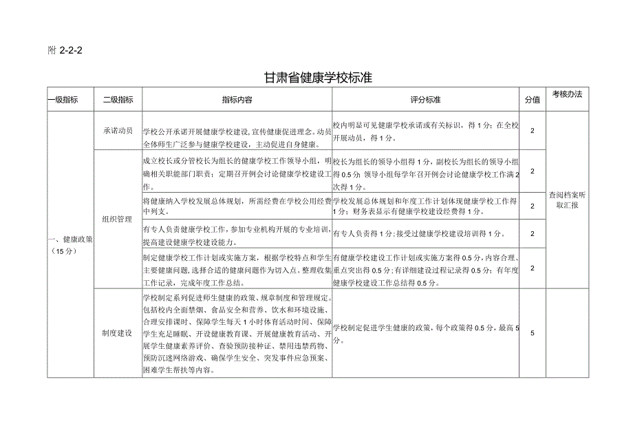 肃省健康学校申报表、标准、目标人群快速测评方案.docx_第3页