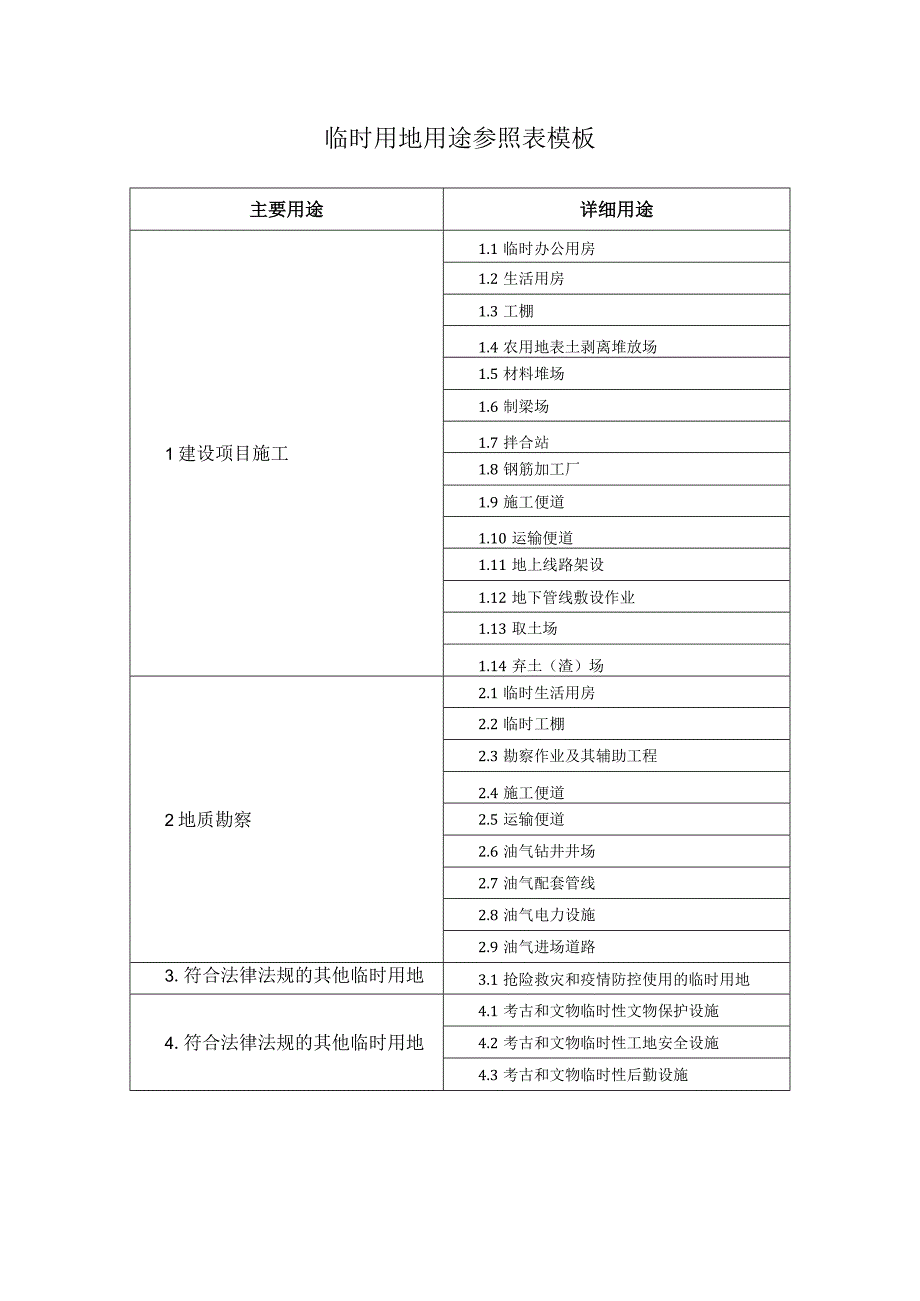 临时用地用途参照表模板.docx_第1页