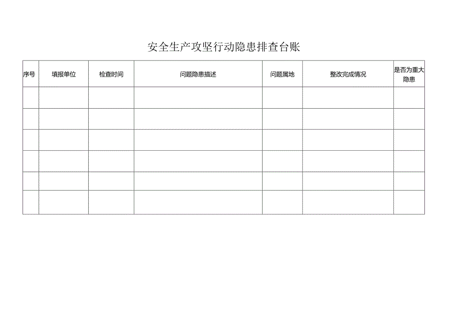 安全生产攻坚行动隐患排查台账.docx_第1页