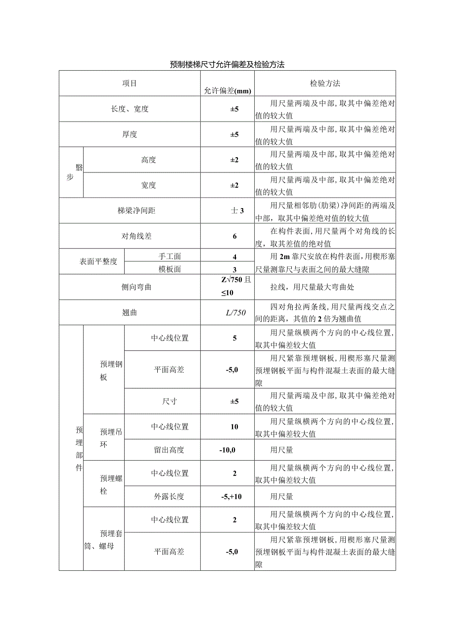 预制楼梯尺寸允许偏差及检验方法.docx_第1页