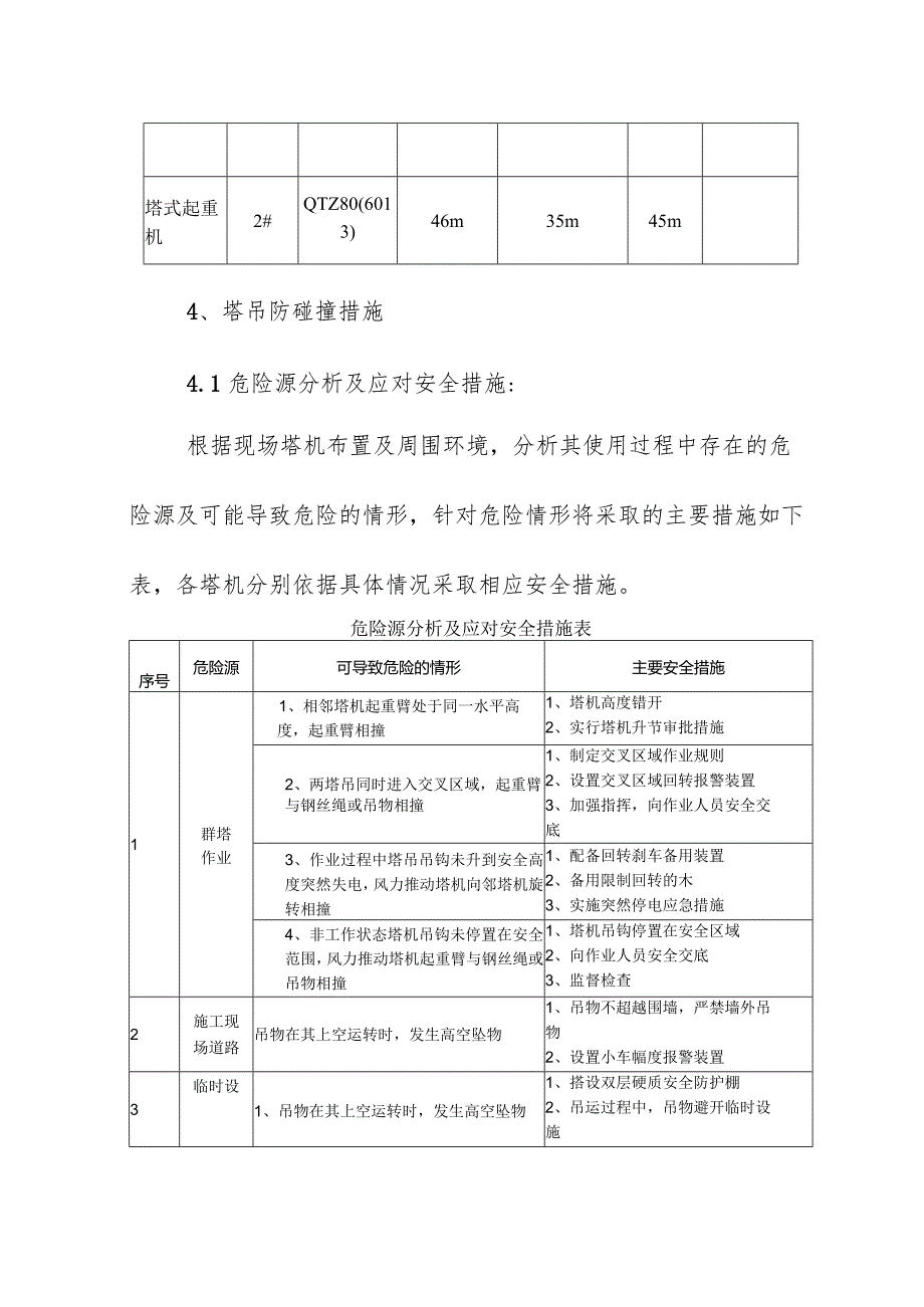 施工机械群塔防碰撞专项施工方案.docx_第3页