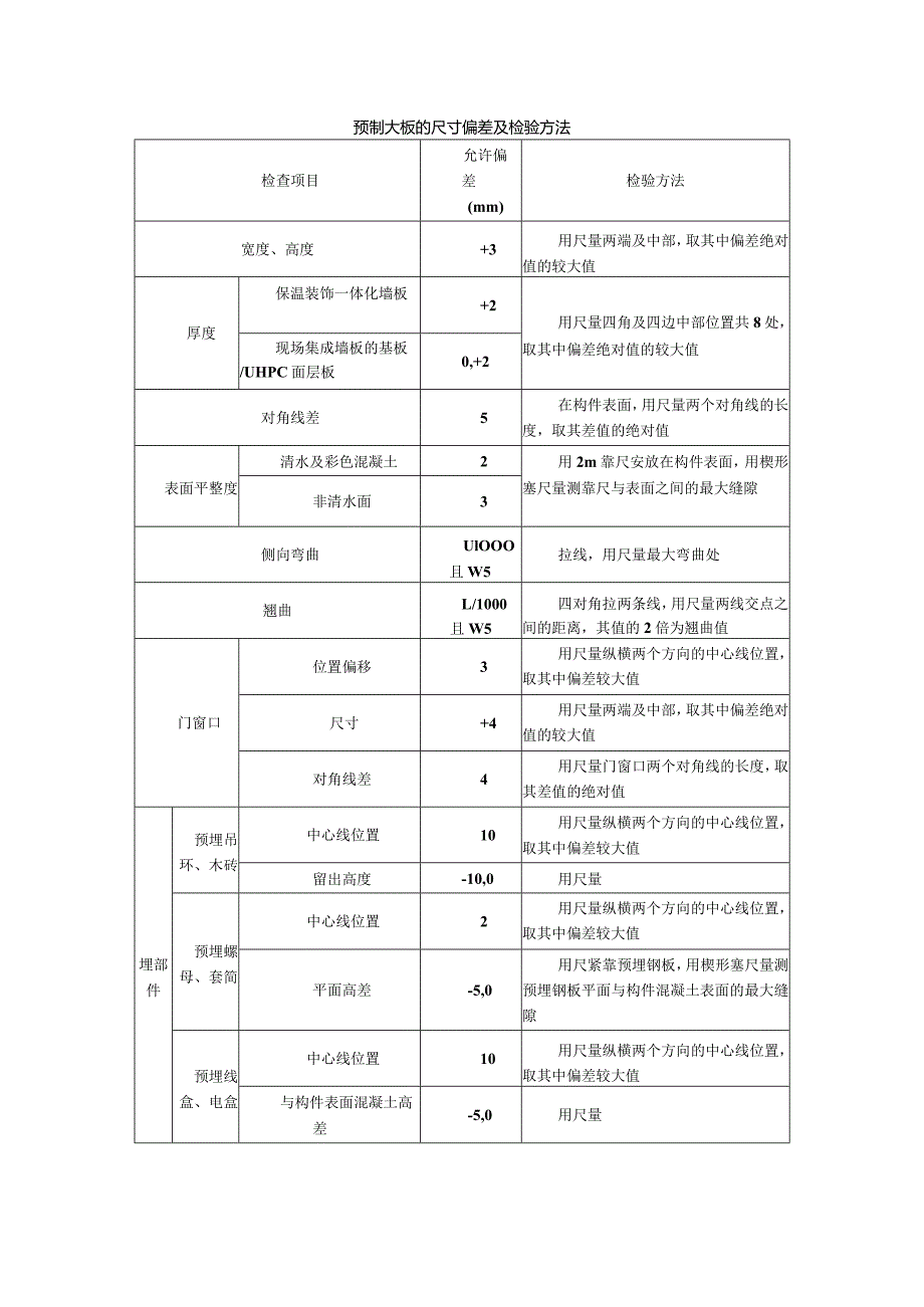 预制大板的尺寸偏差及检验方法.docx_第1页