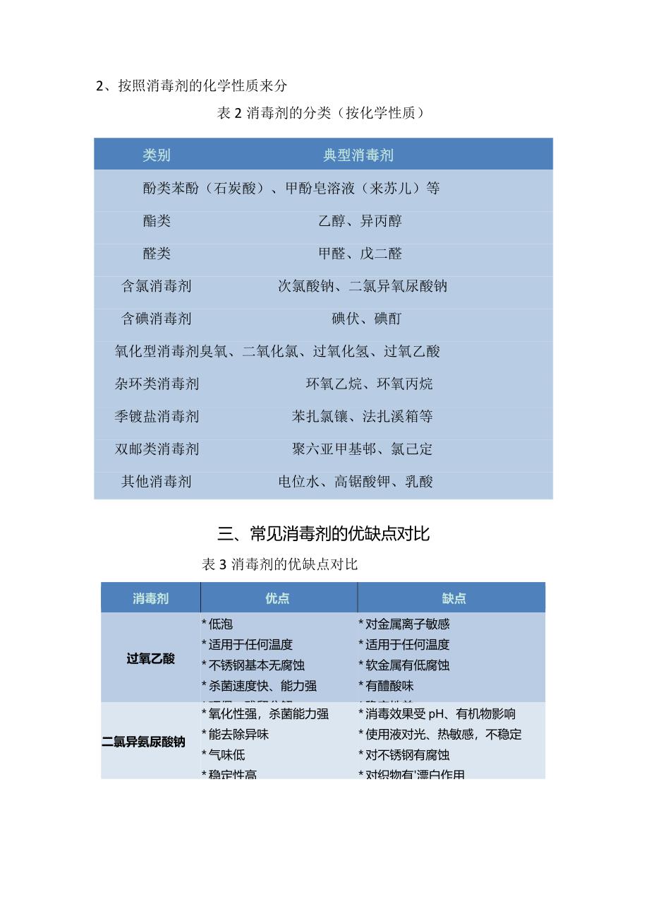 食品加工消毒剂分类消毒剂的优缺点对比、配制操作规程使用注意事项等要点.docx_第2页