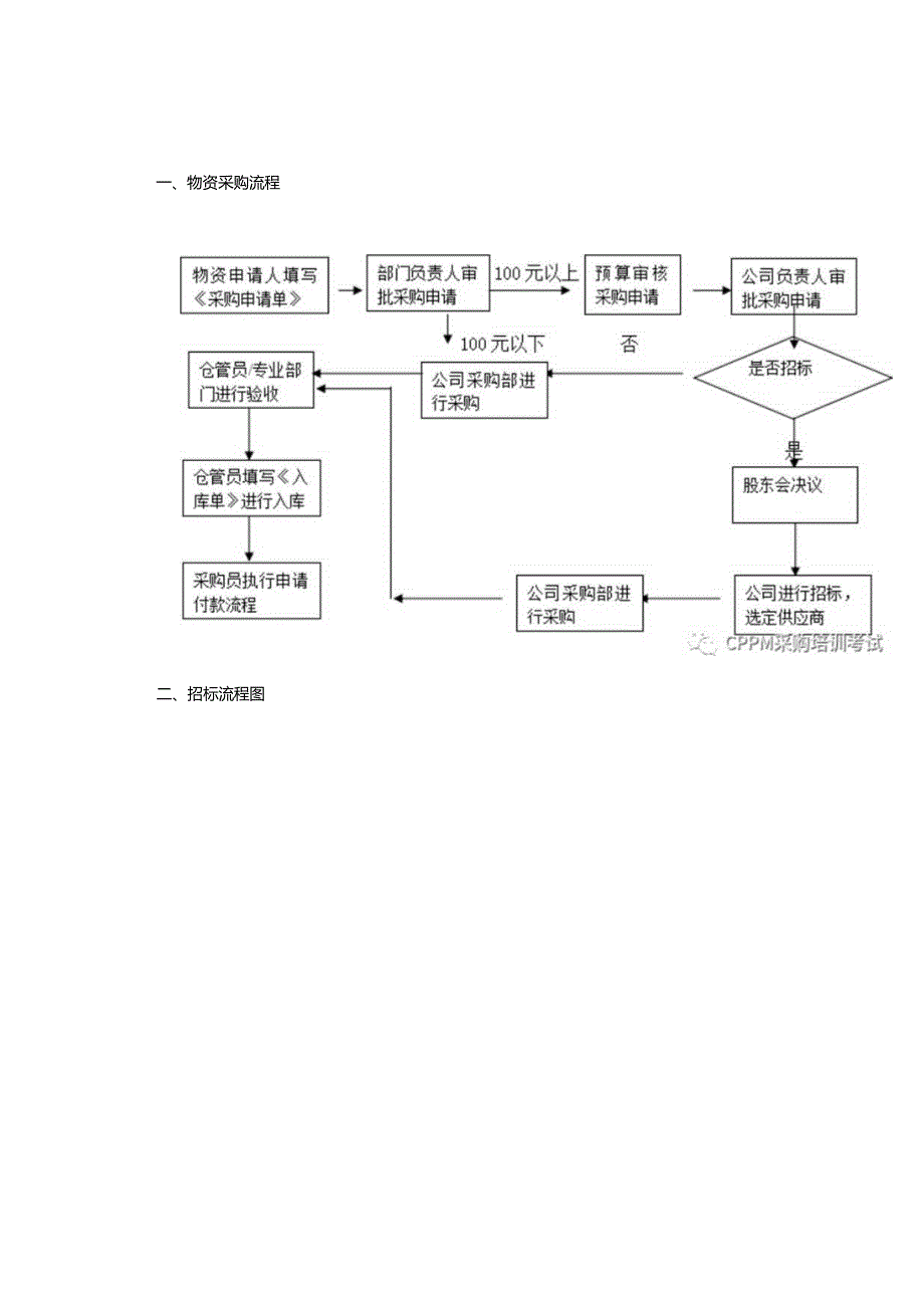 物资采购制度及流程.docx_第3页