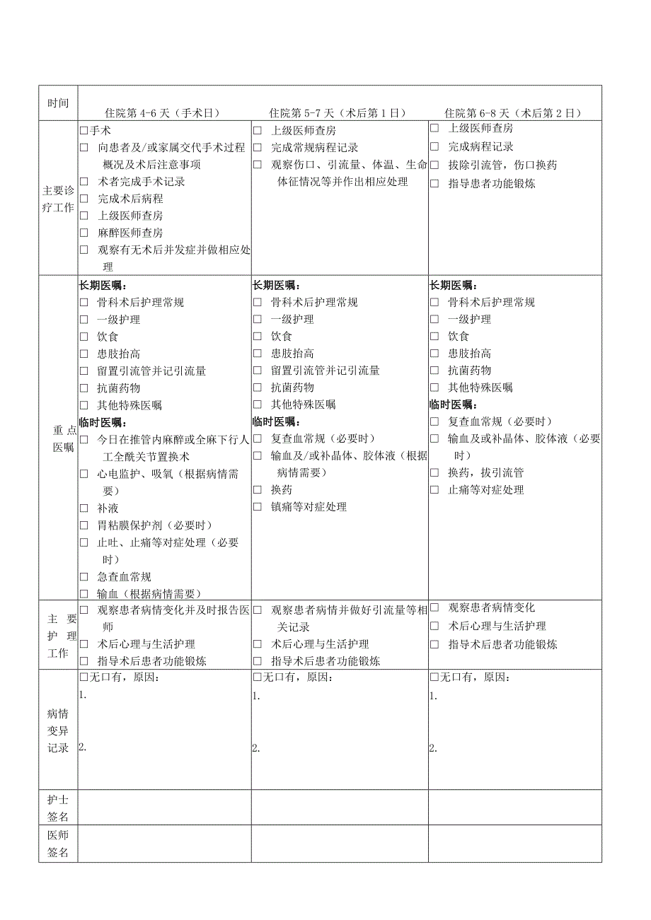 髋关节发育不良临床路径表单模板.docx_第2页