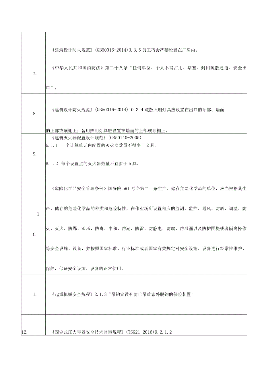 涉爆粉尘企业生产储存部位检查表.docx_第2页