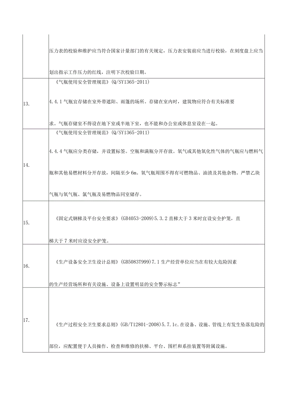 涉爆粉尘企业生产储存部位检查表.docx_第3页