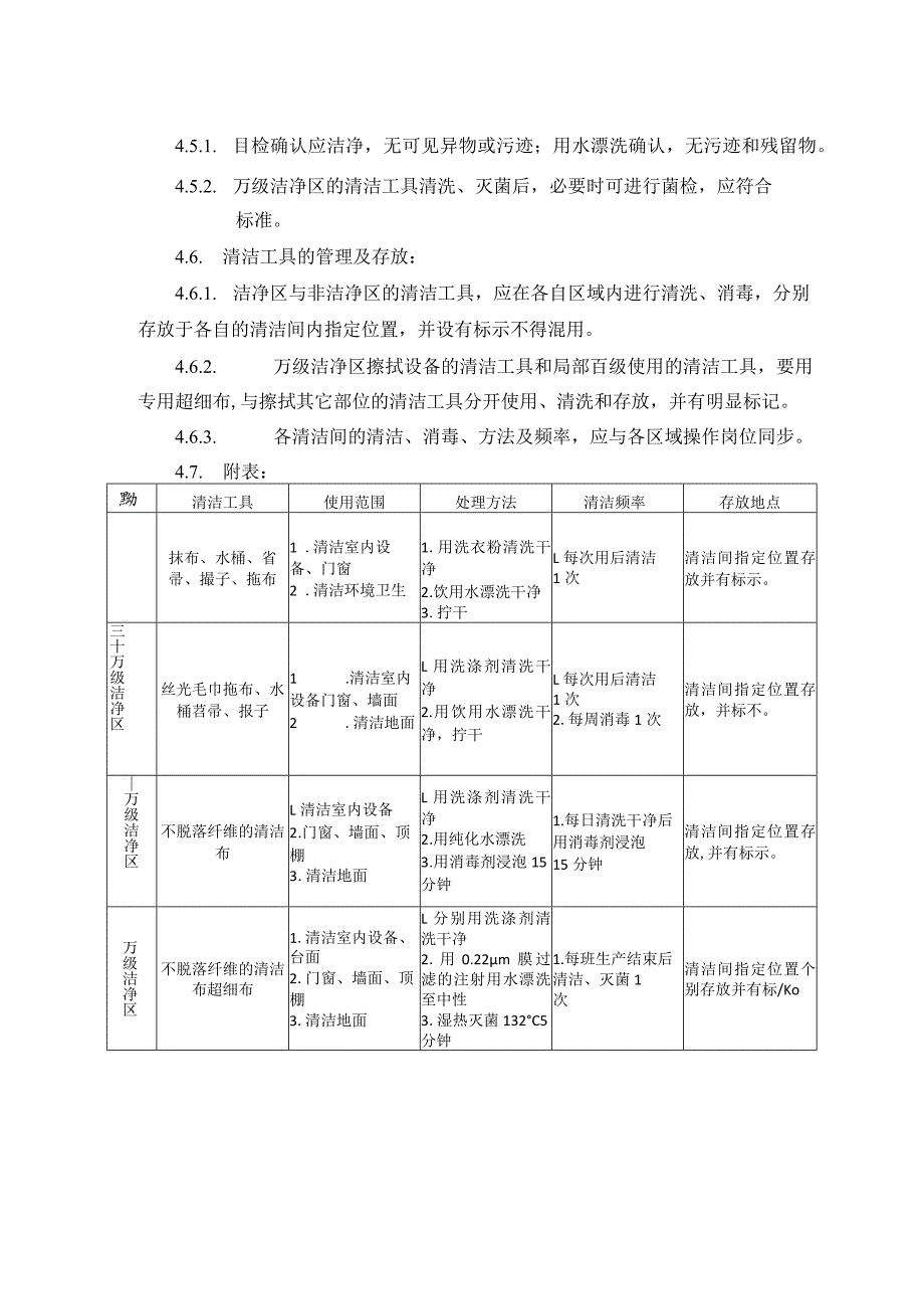 清洁工具清洁规程模板.docx_第2页