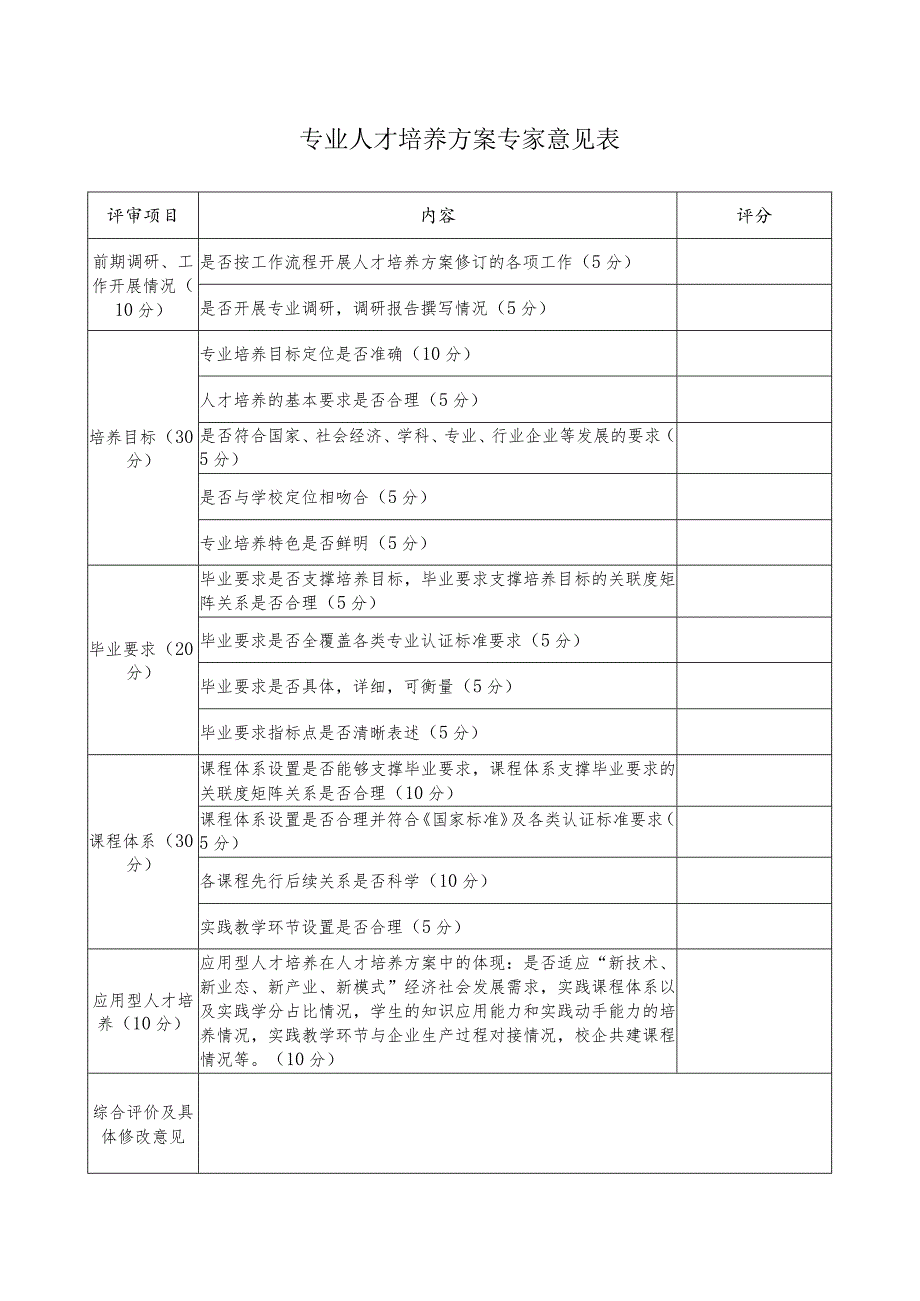 专业人才培养方案专家意见表.docx_第1页