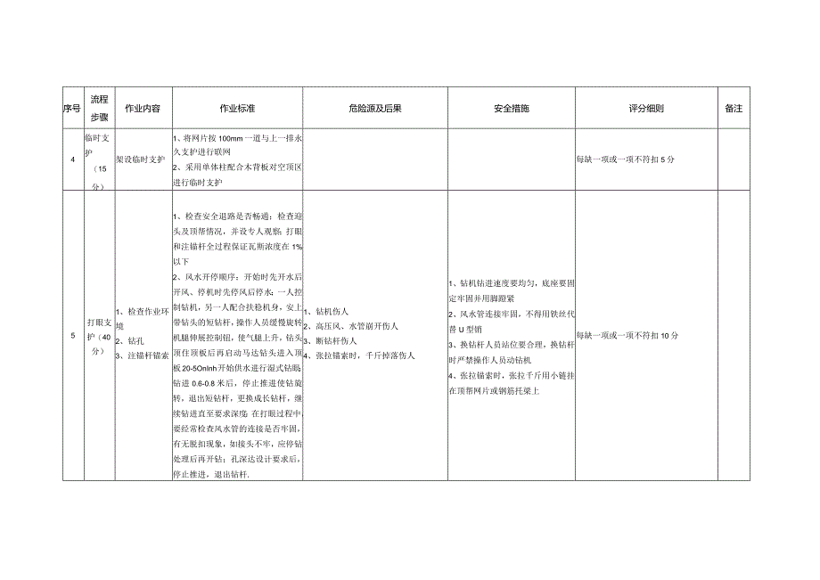 ￥风动钻机支护工岗位流程作业标准及岗位指导书.docx_第3页