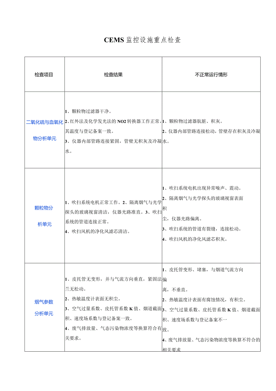 CEMS监控设施重点检查.docx_第1页