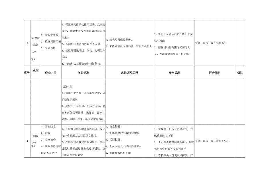 ￥掘进机司机岗位流程作业标准及岗位指导书.docx_第3页