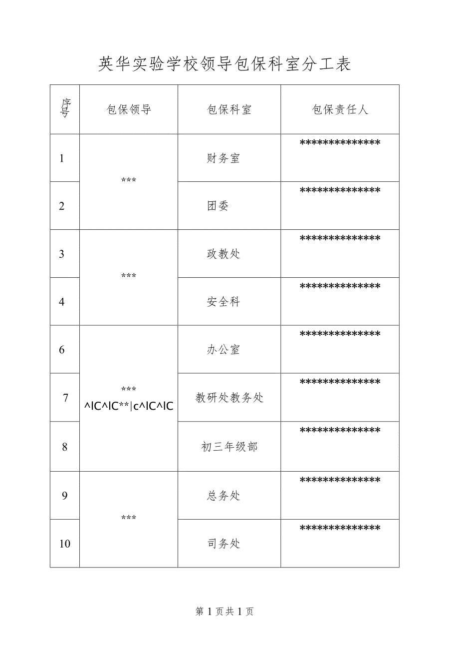 英华实验学校领导包保科室分工表.docx_第1页