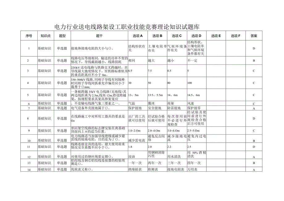 电力行业送电线路架设工职业技能竞赛理论知识试题库.docx_第1页