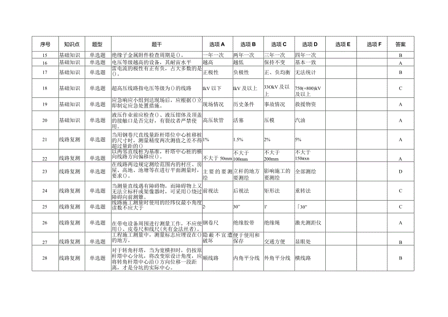 电力行业送电线路架设工职业技能竞赛理论知识试题库.docx_第2页