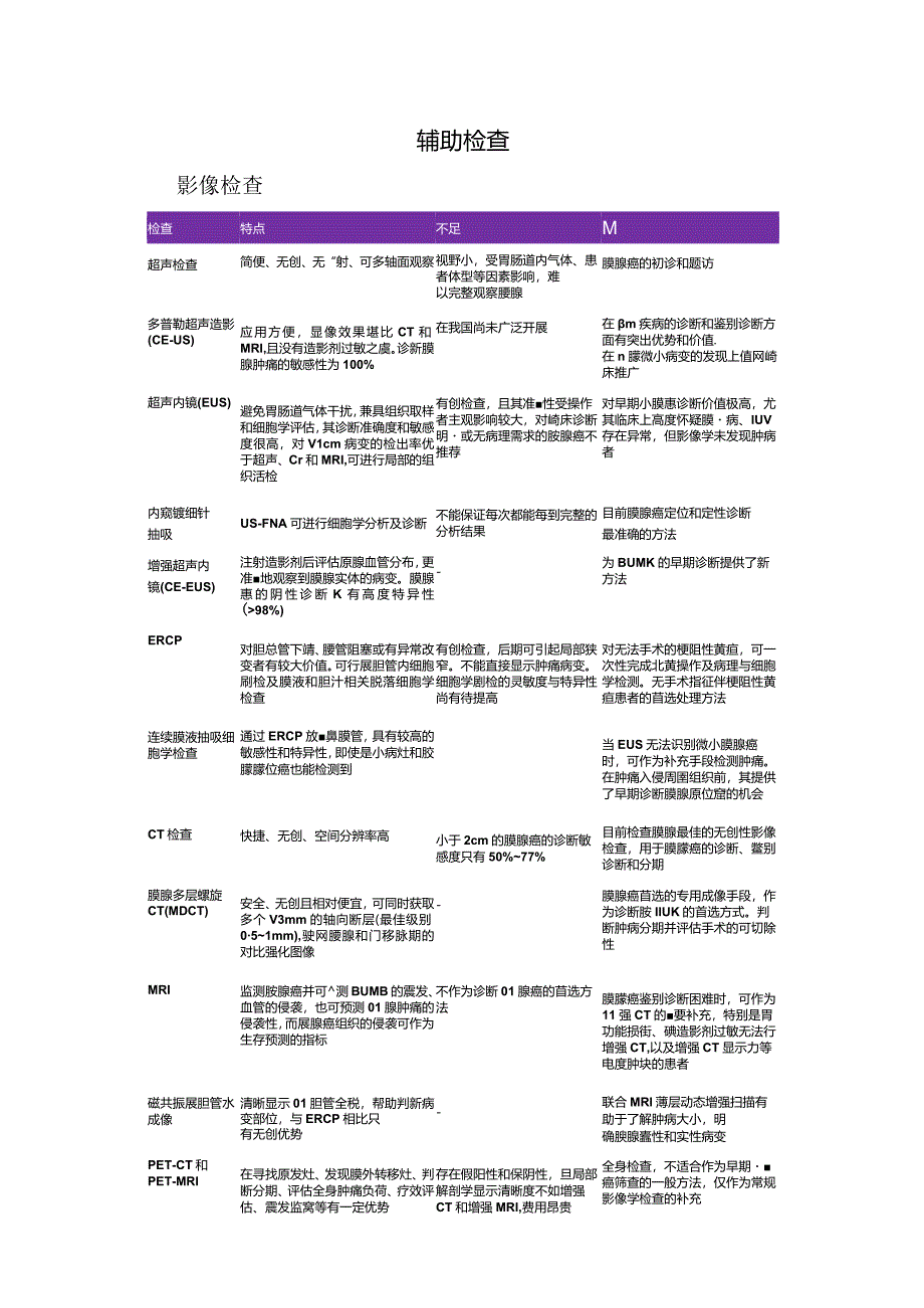 临床胰腺癌病理、高危因素、临床表现、体格检查及辅助检查.docx_第2页