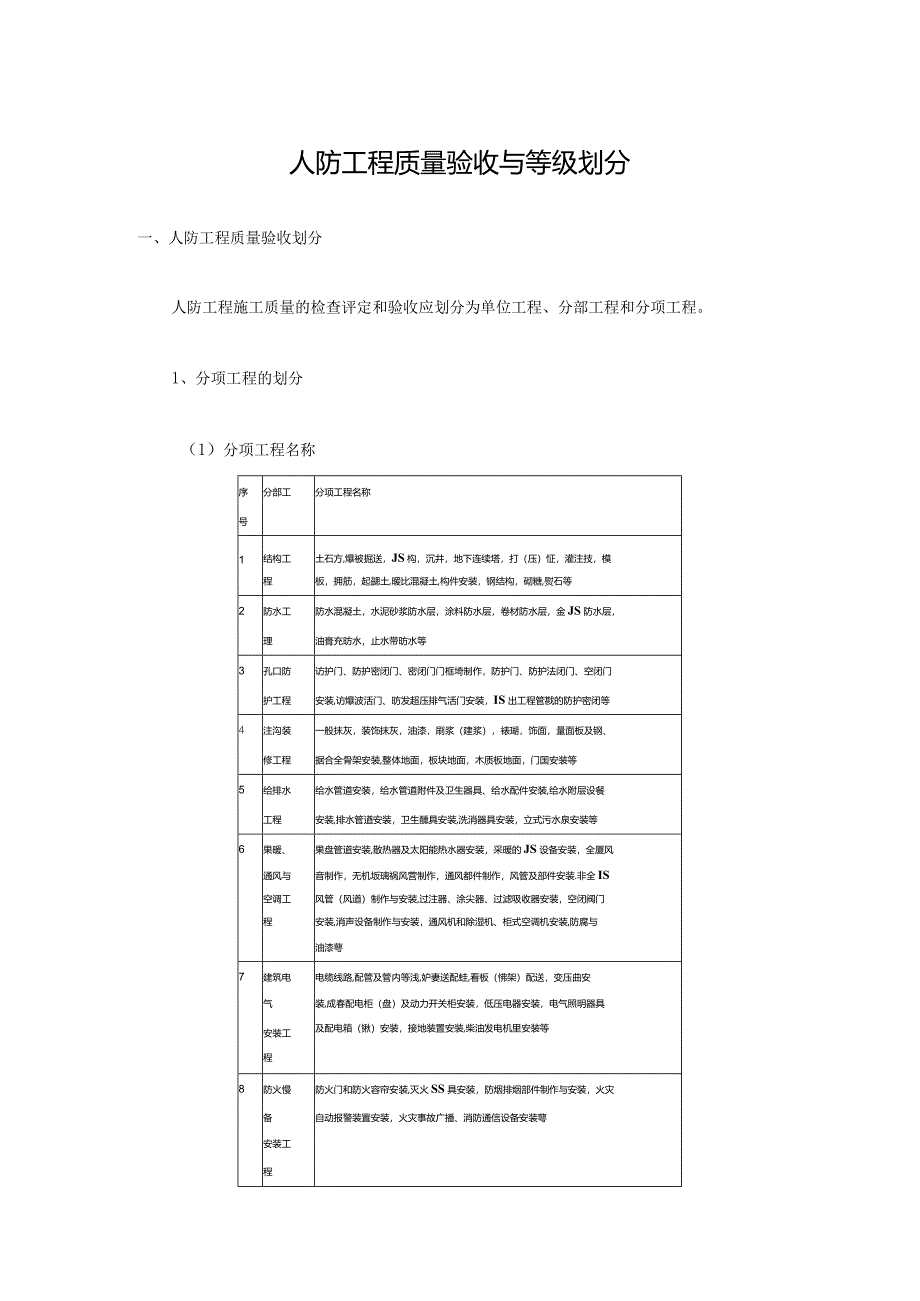 人防工程质量验收与等级划分.docx_第1页