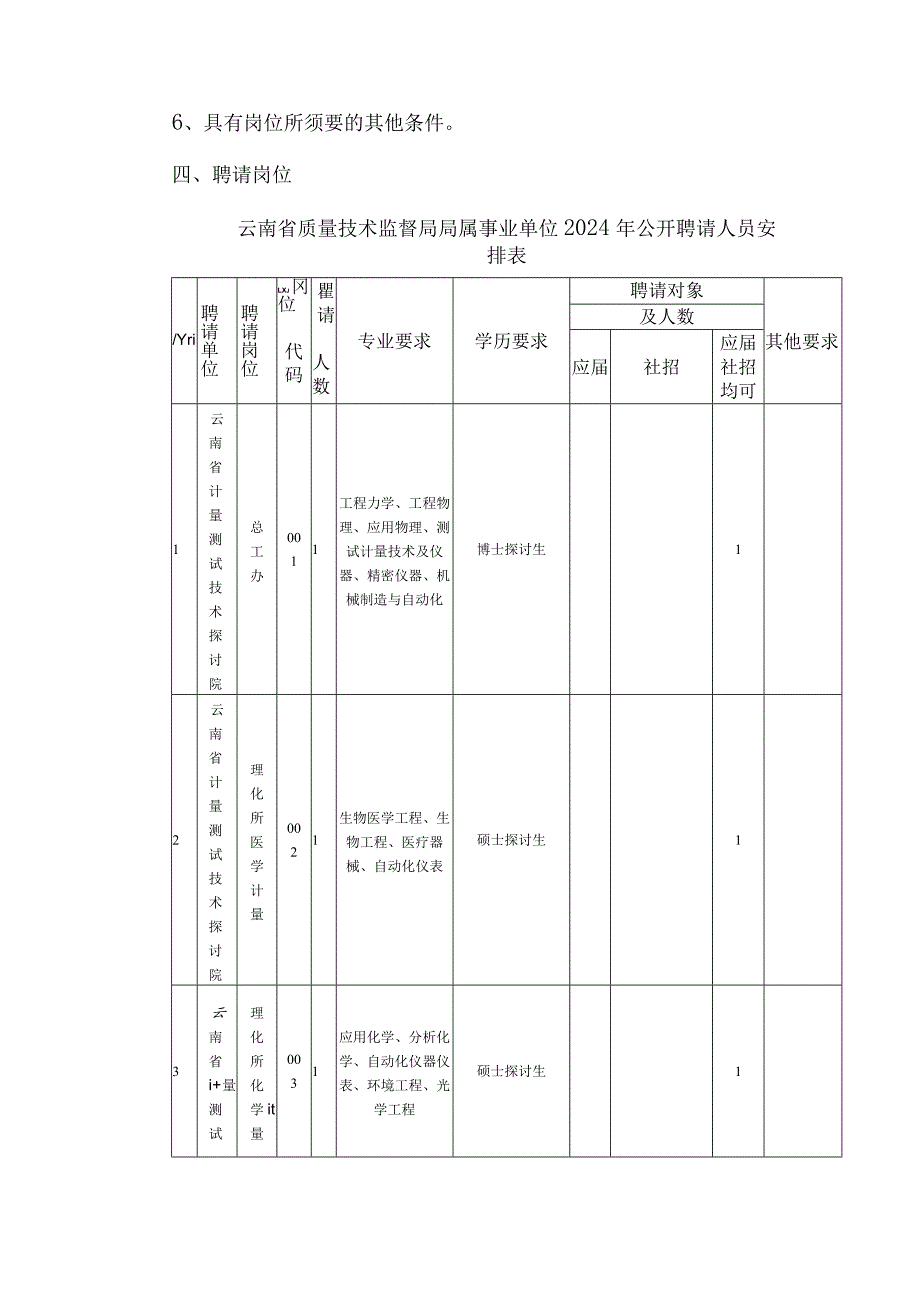 云南省质量技术监督系统事业单位招聘公告(2024年7月19日网上打印准考证).docx_第2页