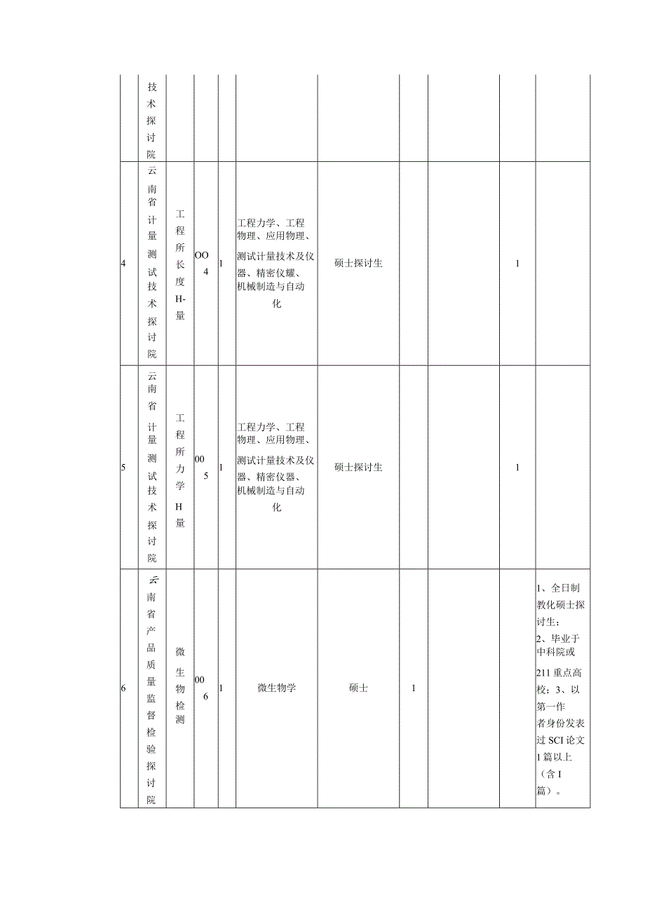 云南省质量技术监督系统事业单位招聘公告(2024年7月19日网上打印准考证).docx_第3页