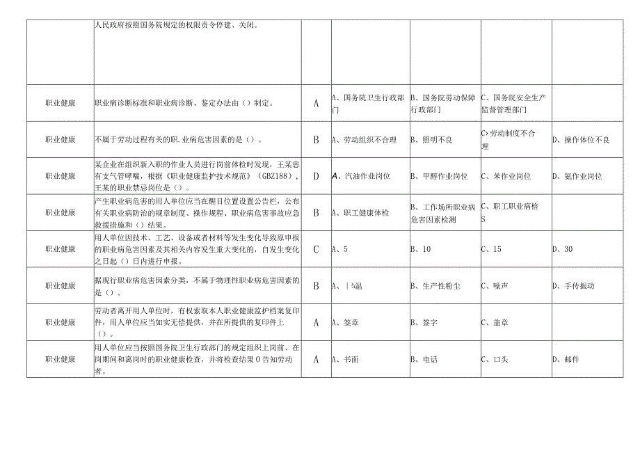 职业健康-题库210题（含答案）-最新.docx_第2页