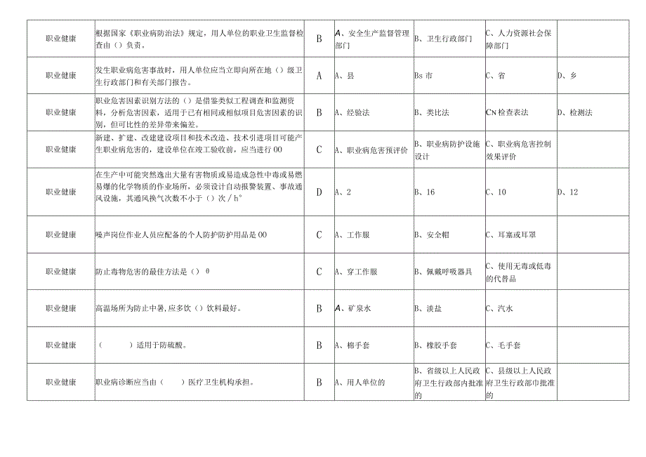 职业健康-题库210题（含答案）-最新.docx_第3页