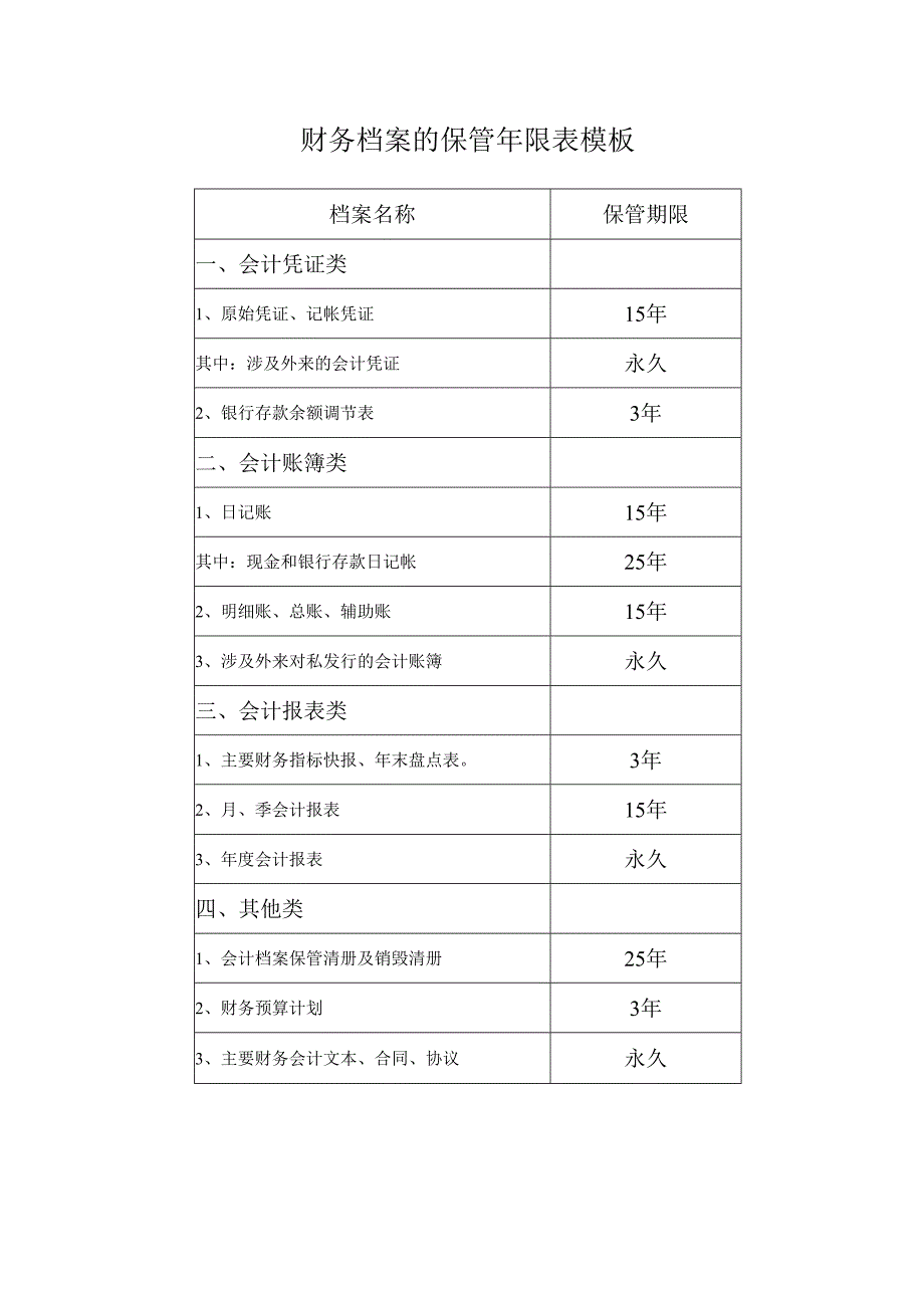 财务档案的保管年限表模板.docx_第1页