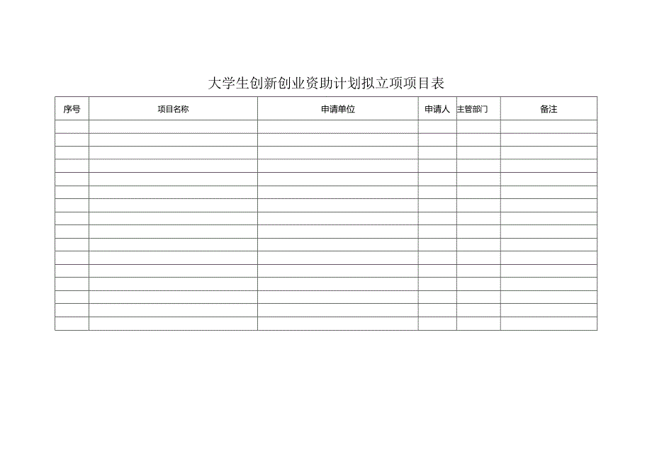 大学生创新创业资助计划拟立项项目表.docx_第1页