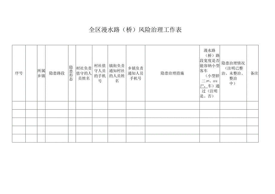 全区漫水路（桥）风险治理工作表.docx_第1页