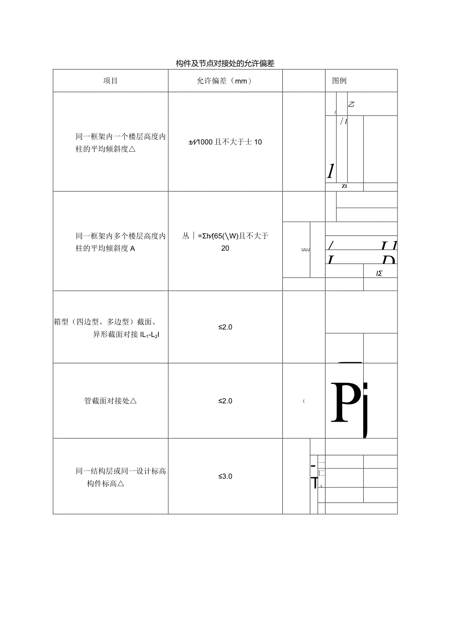 构件及节点对接处的允许偏差.docx_第1页