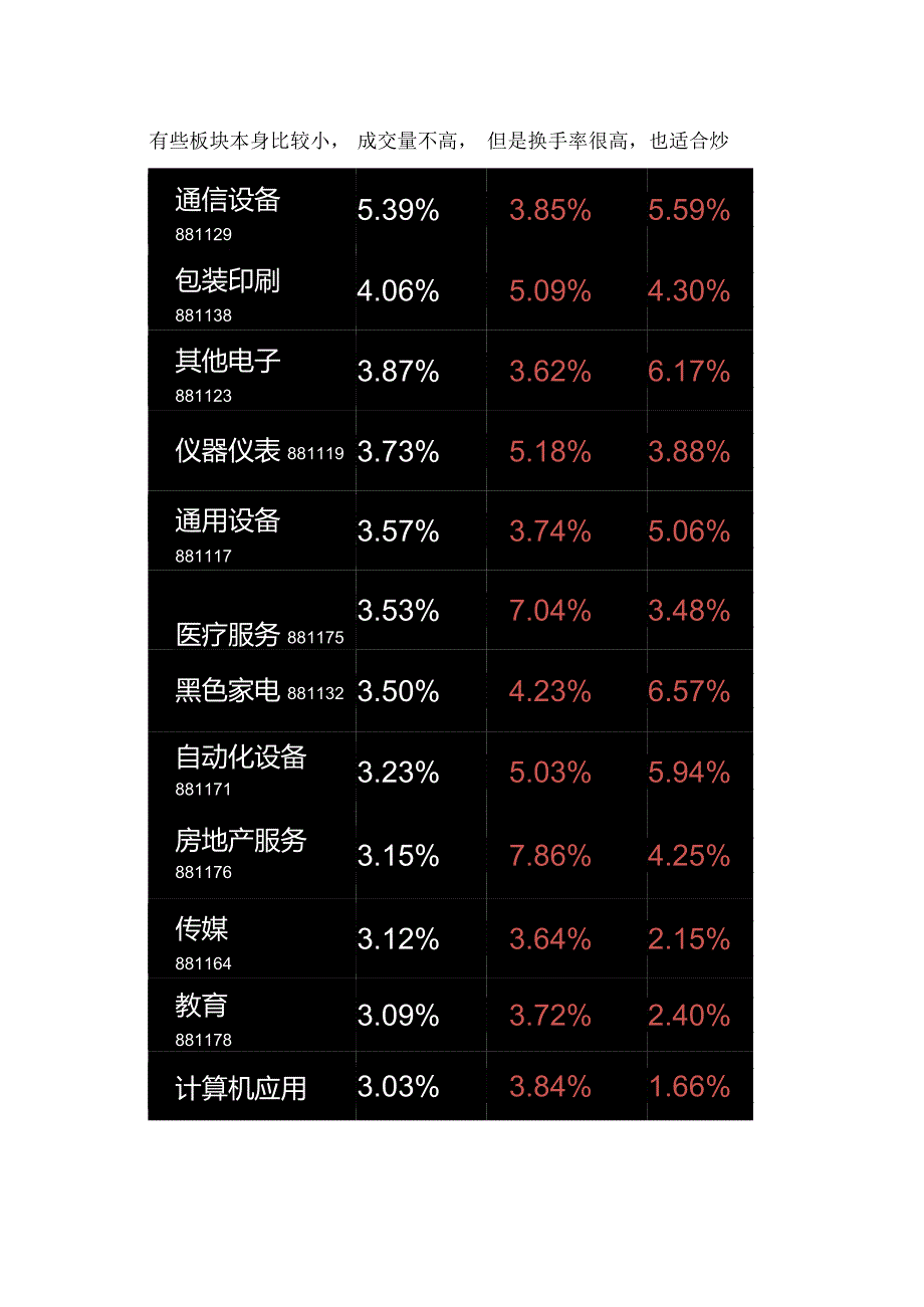 选板块和个股只需要看两个指标.docx_第3页