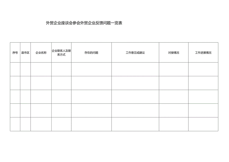 外贸企业座谈会参会外贸企业反馈问题一览表.docx_第1页