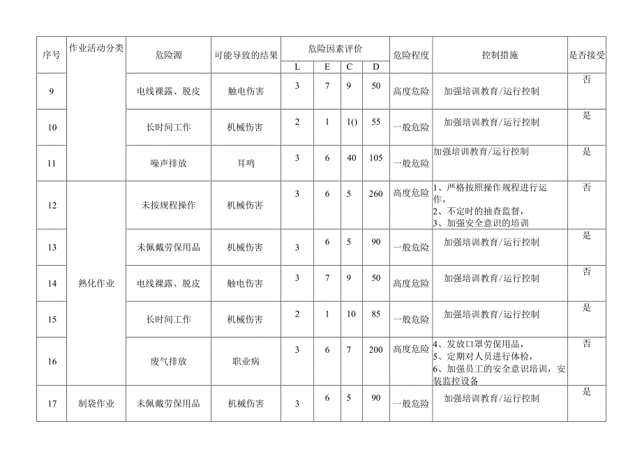 危险源辨识与风险评价表（车间）.docx_第3页