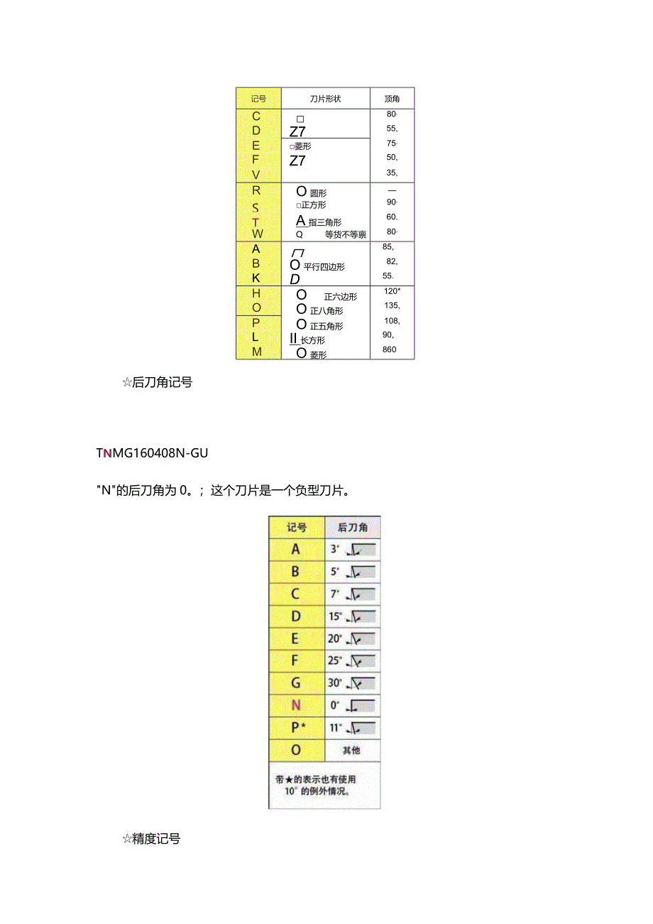 掌握看刀片型号的方法你就是半个专家了.docx_第2页