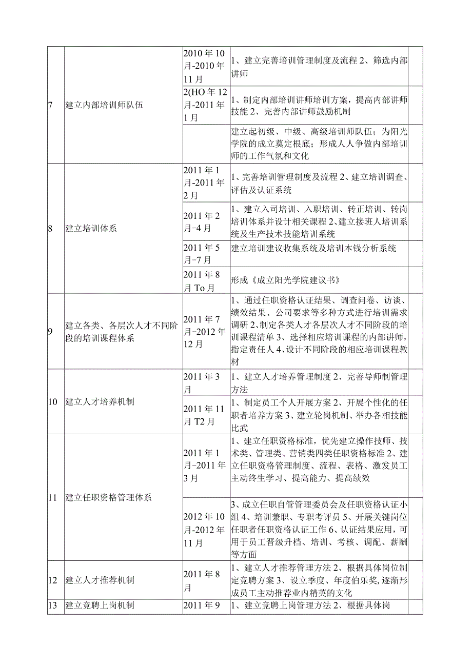 物业公司人力资源规划方案.docx_第2页