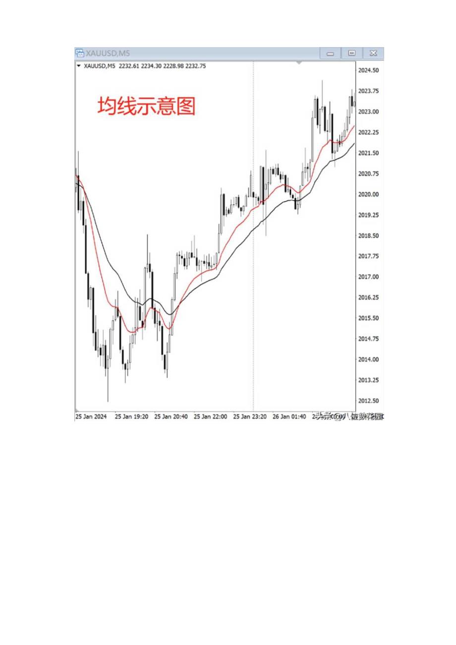 老师均线是不是有滞后性？怎么解决这个问题？.docx_第2页