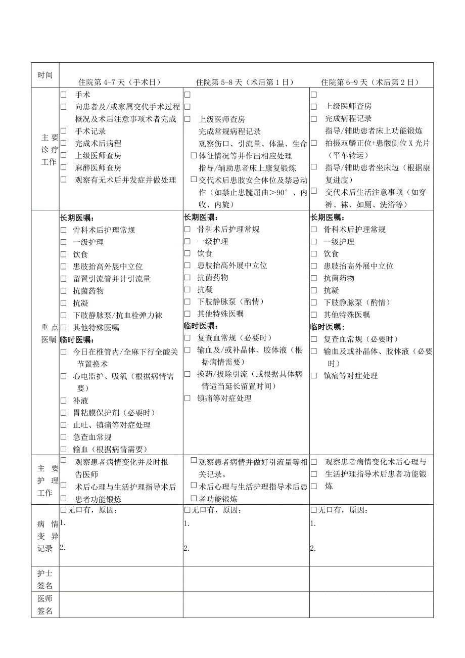 髋关节骨关节炎临床路径表单模板.docx_第2页