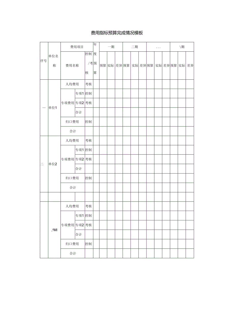 费用指标预算完成情况模板.docx_第1页