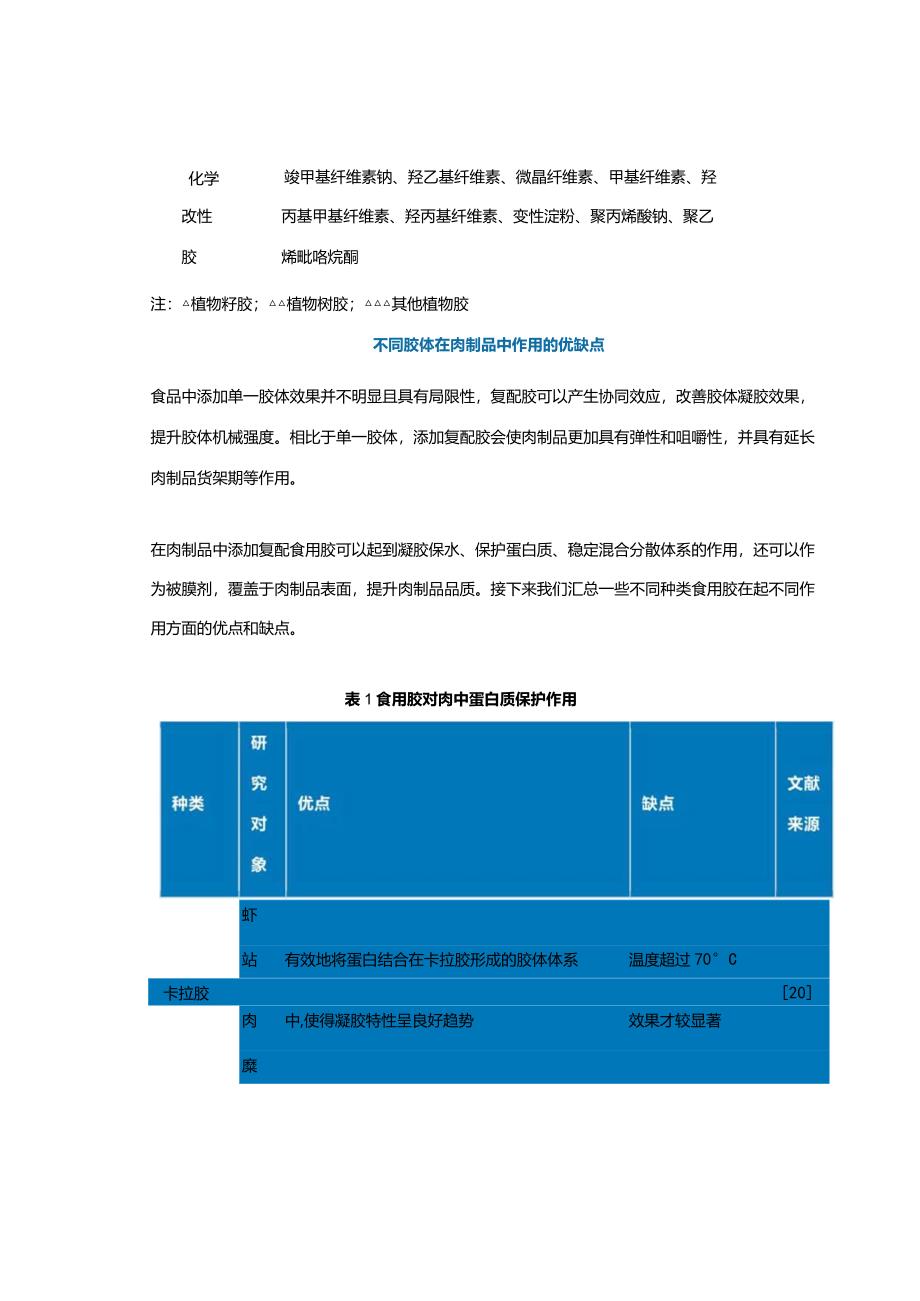 不同胶体作用于肉制品的优缺点对比.docx_第2页