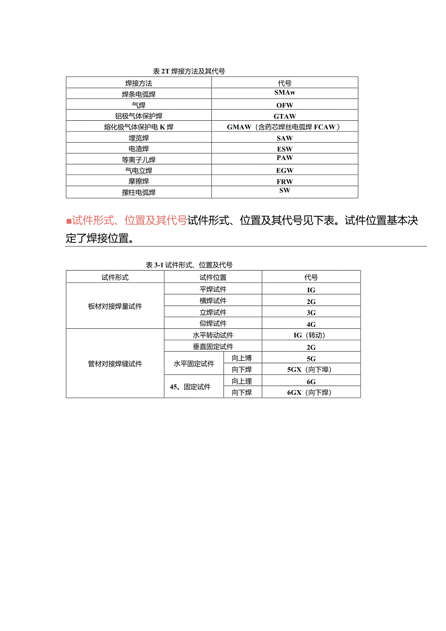 焊接位置代号详解.docx_第2页