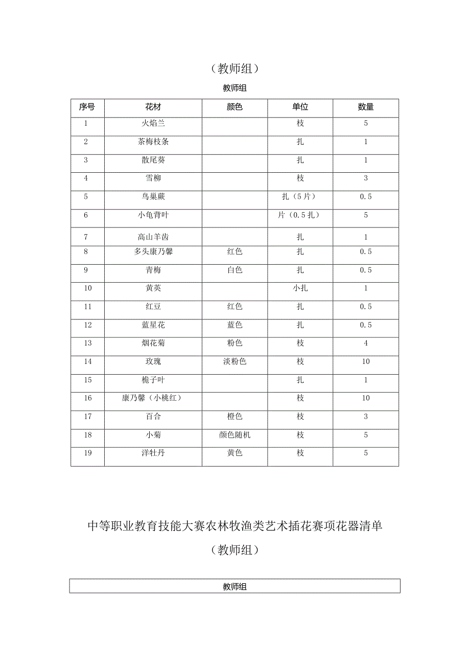 职业教育技能大赛农林牧渔类艺术插花赛项花材清单.docx_第3页