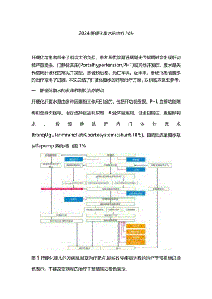 2024肝硬化腹水的治疗方法.docx