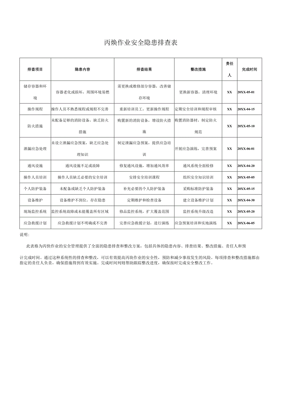 丙炔作业安全隐患排查表.docx_第1页