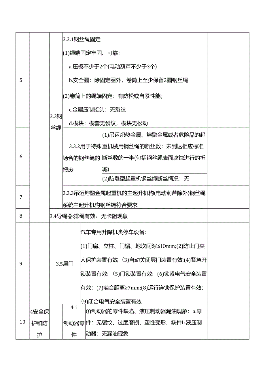 起重机月度检查项目表(每月至少1次)（按不同类型起重机制定记录）.docx_第2页