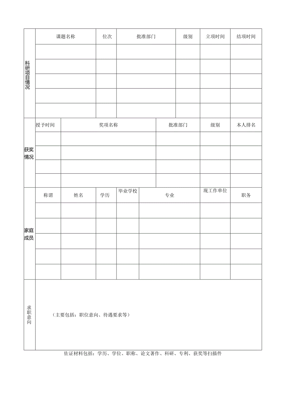 山东科技大学岗位应聘登记表.docx_第2页