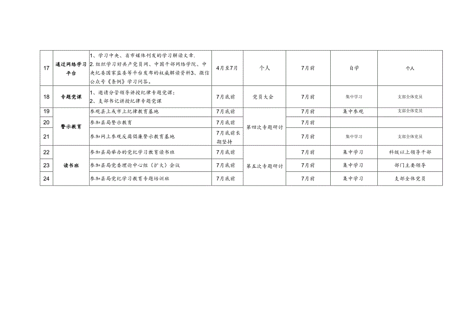 县局机关党支部党纪学习教育理论学习计划表.docx_第3页