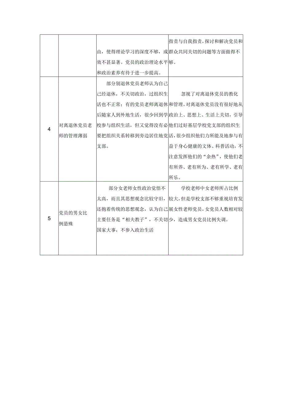 学校2024党建工作三张清单(问题、整改、责任).docx_第2页