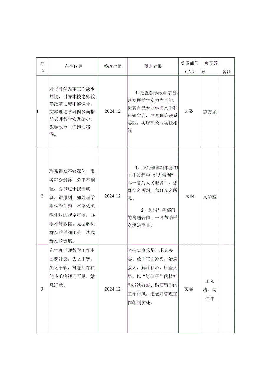 学校2024党建工作三张清单(问题、整改、责任).docx_第3页