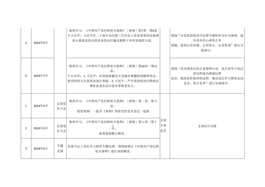 2024年党委（党组）党纪学习教育计划表（含党委、党支部、主题党日活动、个人自学）.docx_第2页