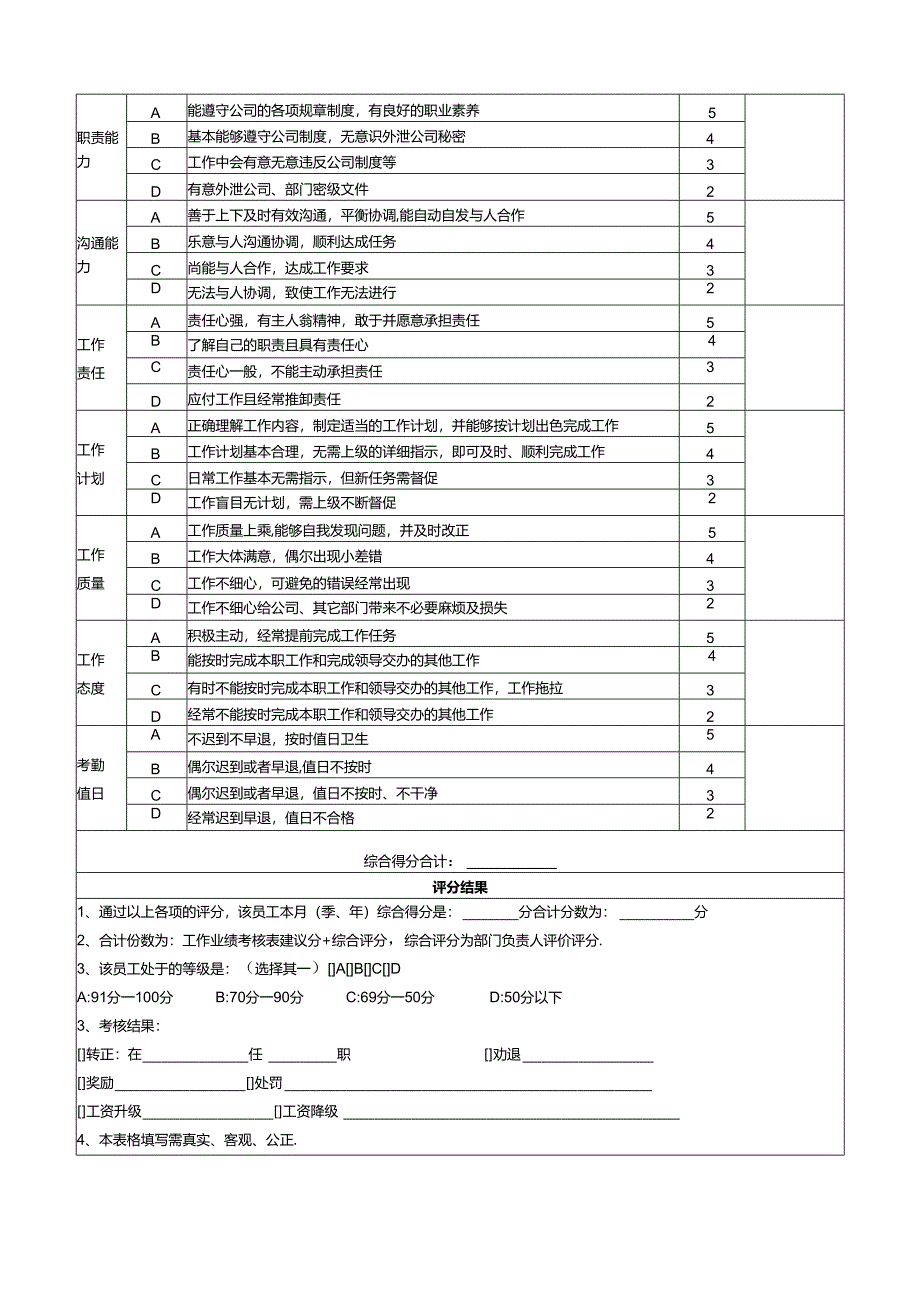 中小企业员工月度绩效考核表.docx_第2页