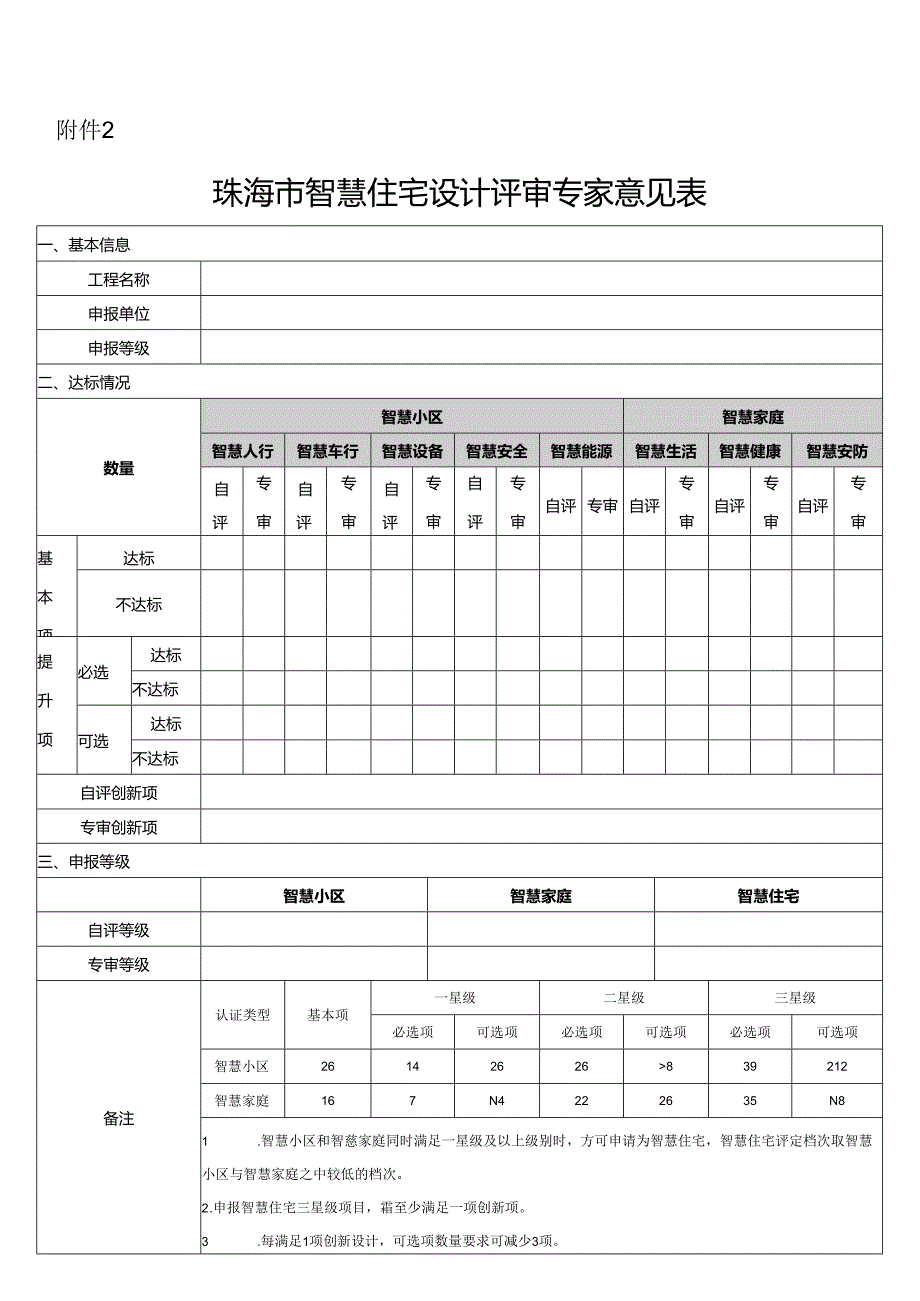 珠海市智慧住宅设计评审专家意见表.docx_第1页